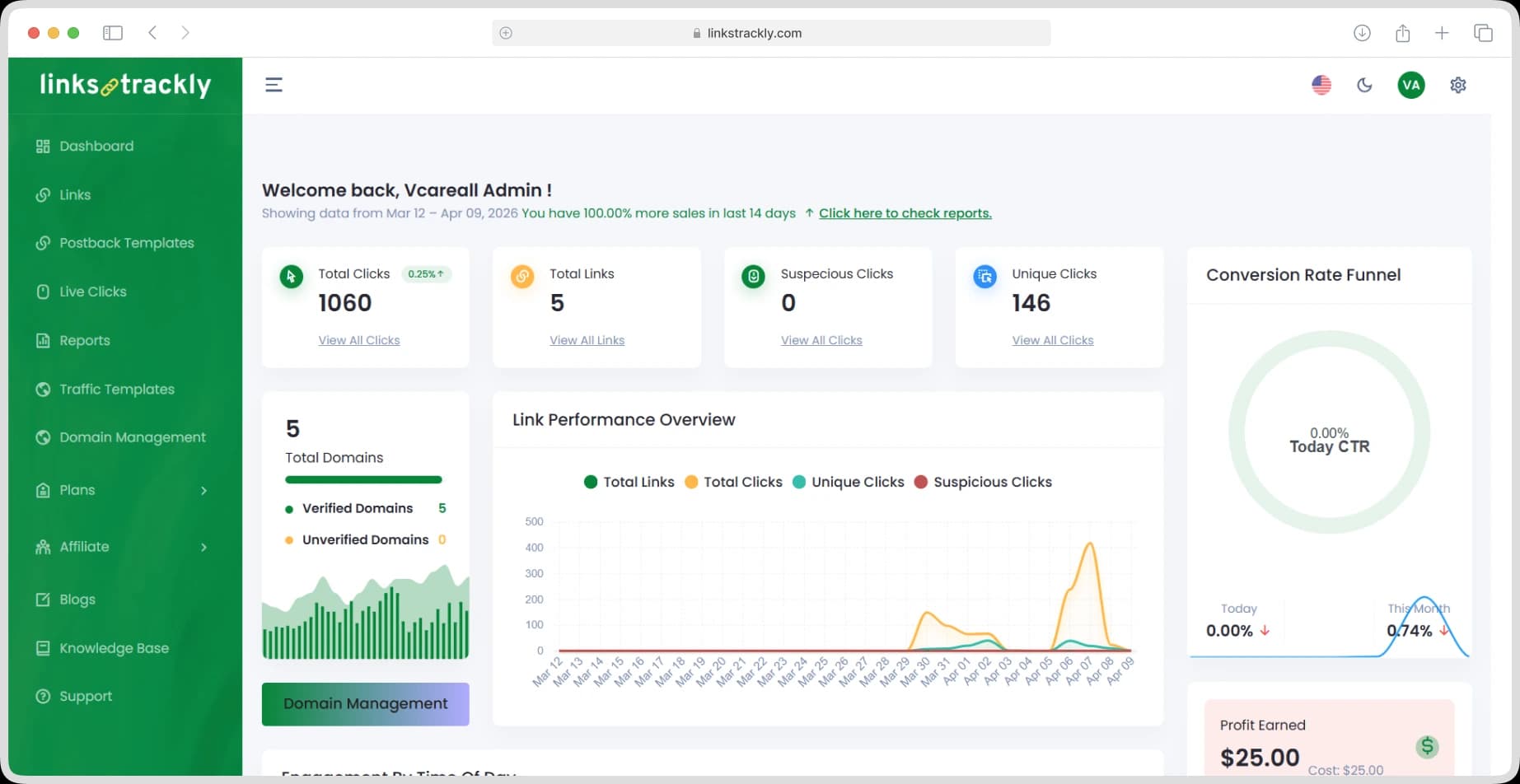 LinksTrackly dashboard preview